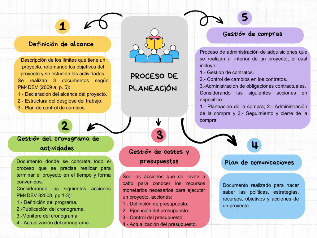 Implementación de Sistema Digital de Expediente Clinico