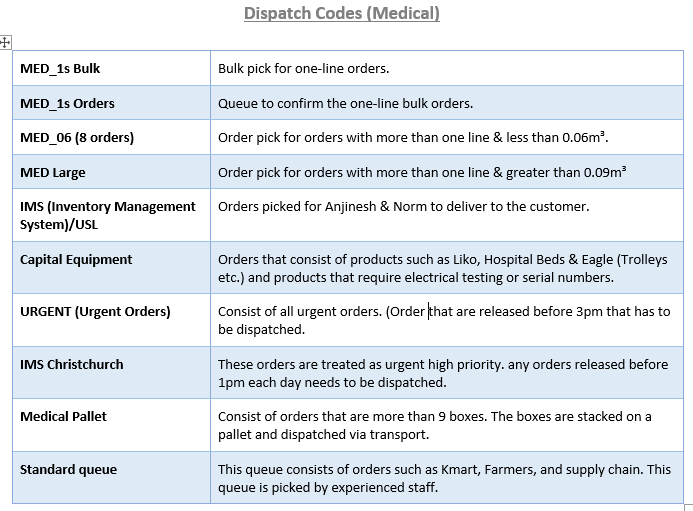 Dispatch Codes_Medical.png