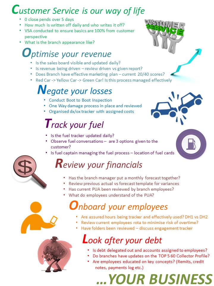 C.O.N.T.R.O.L BM Review