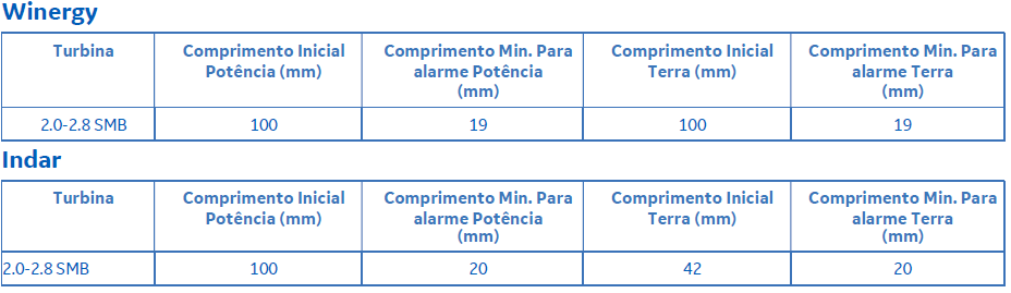 GE2x Winergy e Indar.png