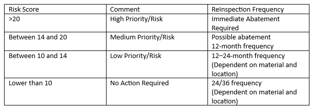 Asbestos Score.PNG