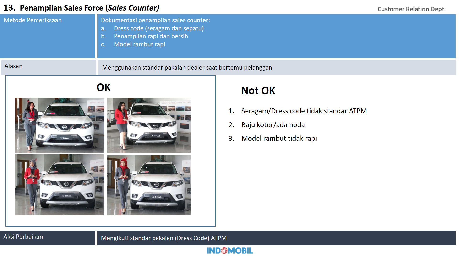 Penampilan Sales Force -Sales Counter.png