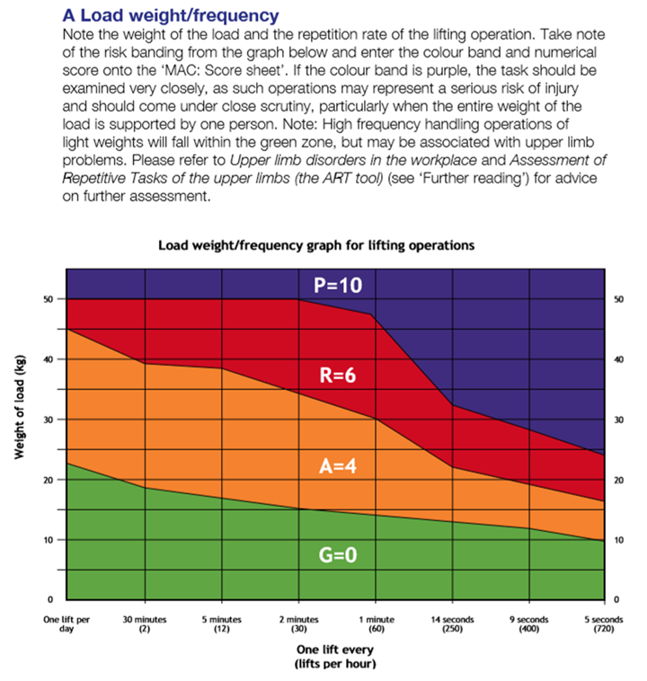 MAC TOOL MANUAL HANDLING ASSESSMENT SafetyCulture