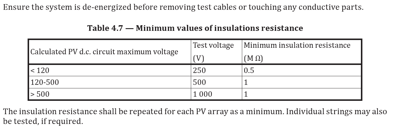 IR Test Results from standard.png