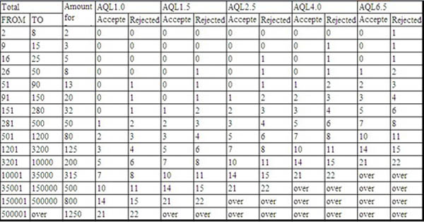 AQL Table.jpg