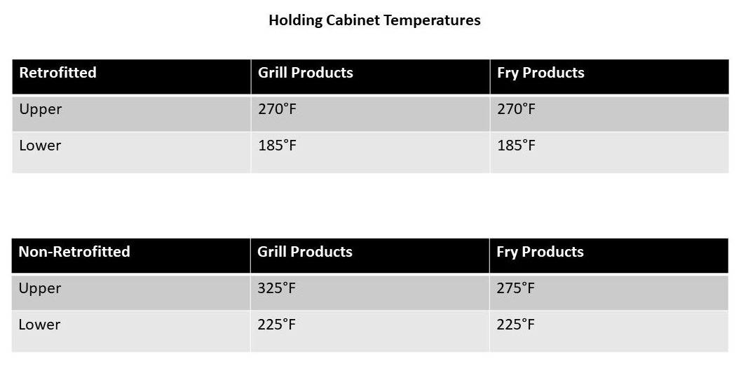 Holding Cabinet Temperatures.jpg