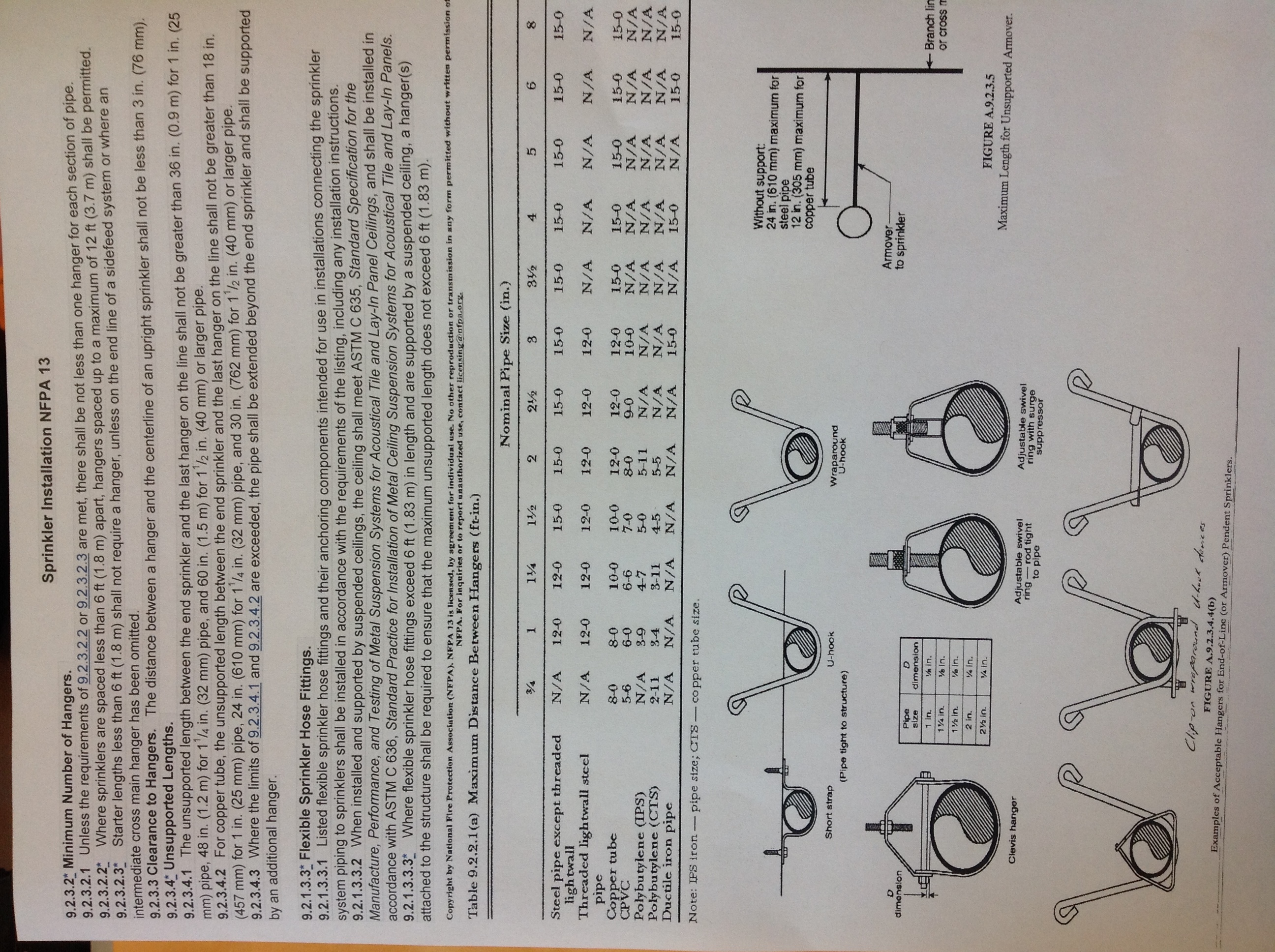 Sprinkler general info