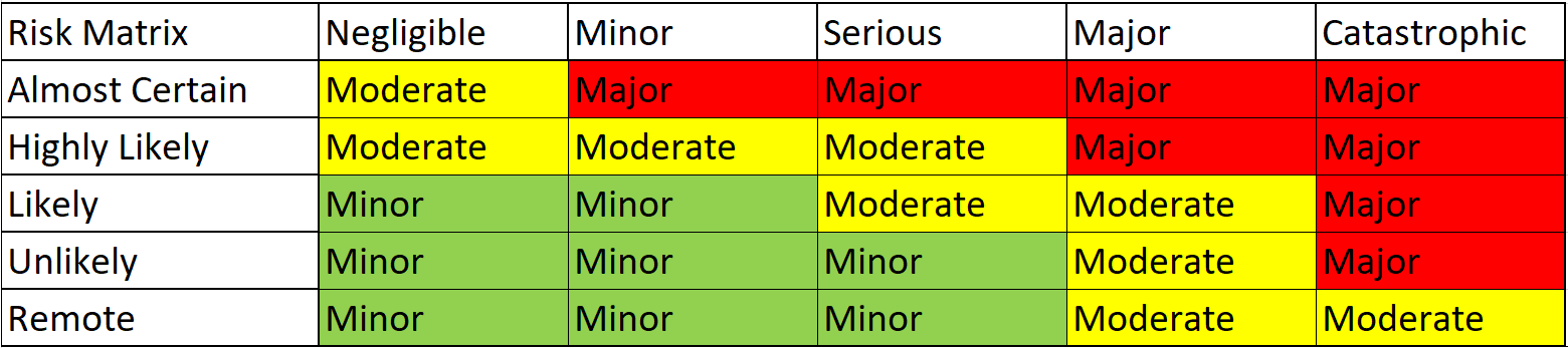 RiskMatrix.PNG