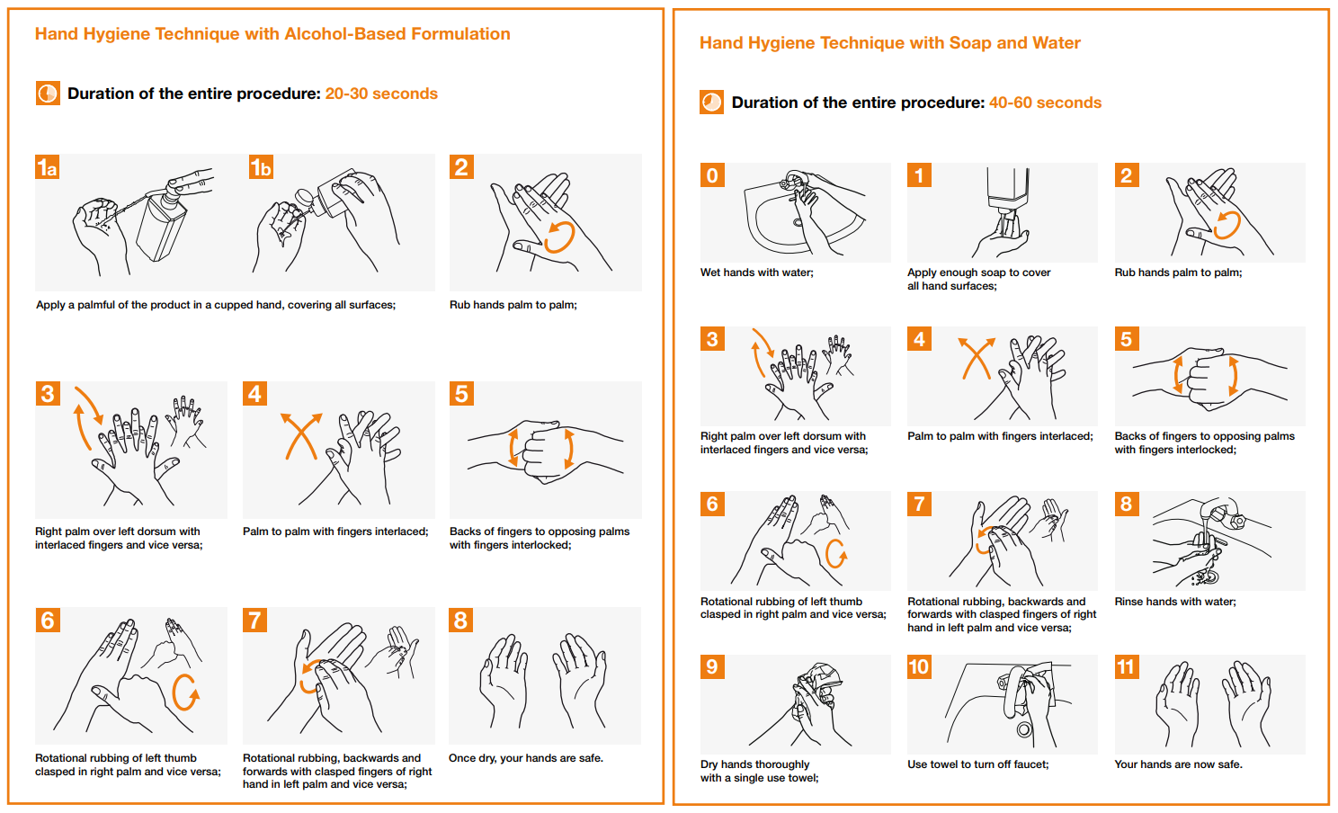 Hand Hygiene Compliance Checklist SafetyCulture