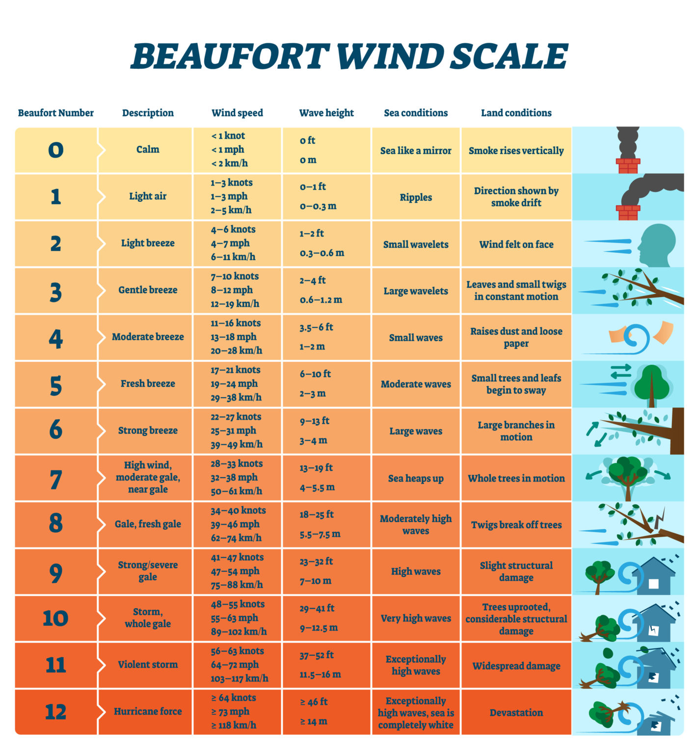 Beaufort-Wind-Scale-1422x1536.jpeg.jpg