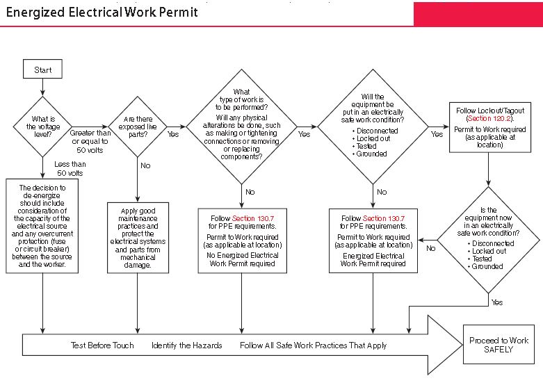 Energized Electrical Work Permit.JPG