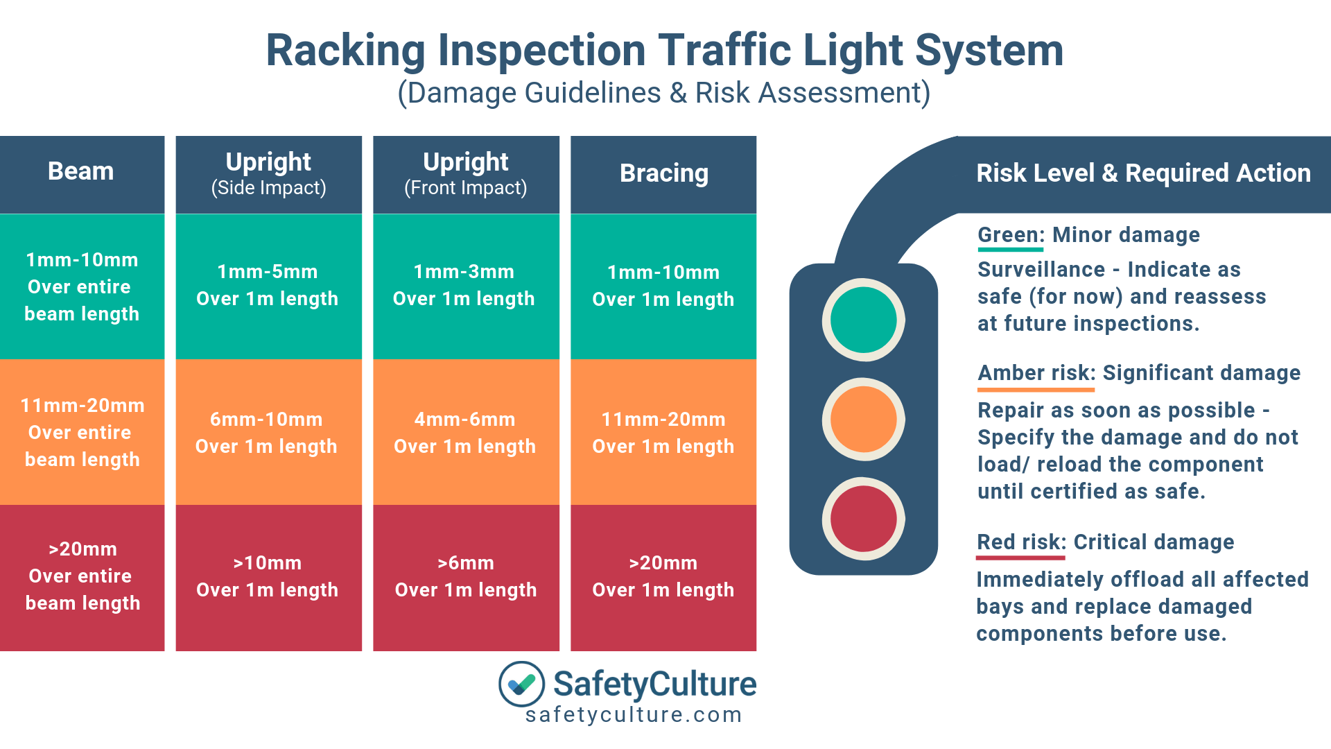 racking-inspection-traffic-light-system_.png