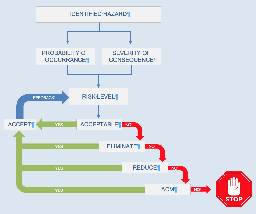 Risk Reduction Strategy.png