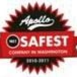 Apollo Leading Indicators Inspection