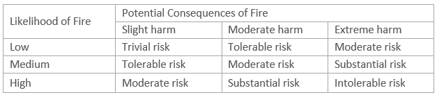 National Fire Risk Assessment Centre - SafetyCulture