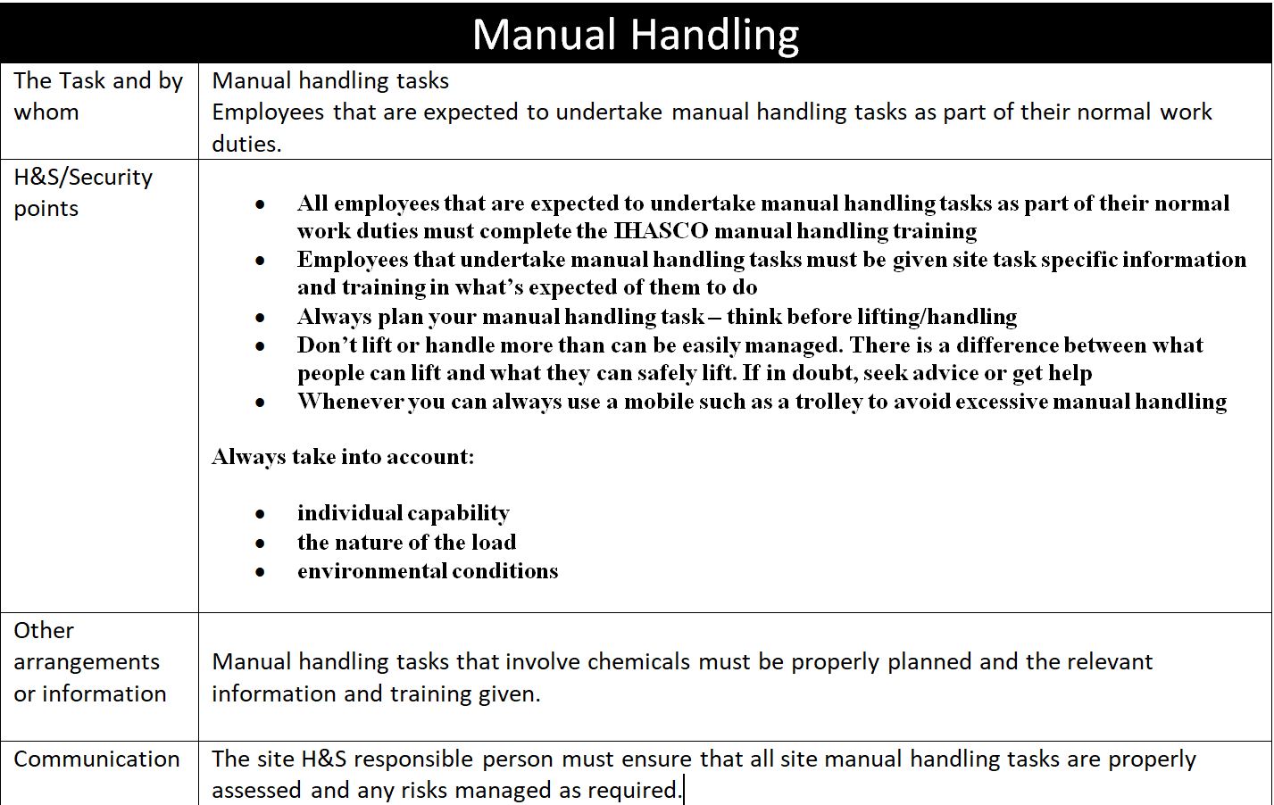 SOP Manual Handling SafetyCulture