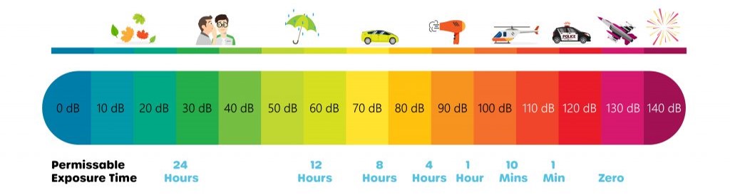 Noise-Exposure-Limits-ECL-1024x573.jpg