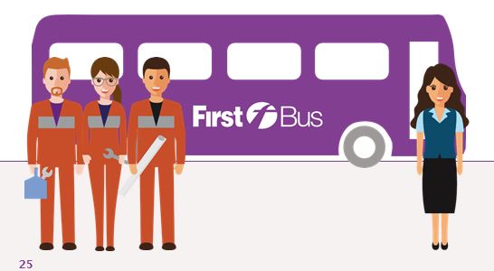 First Bus - Engineering Staff - Health Surveillance Audit