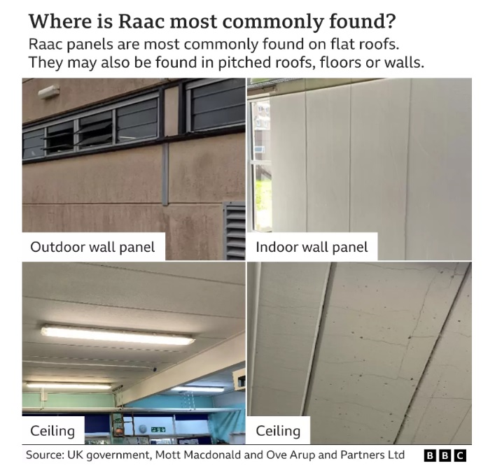 where is RAAC found.jpg