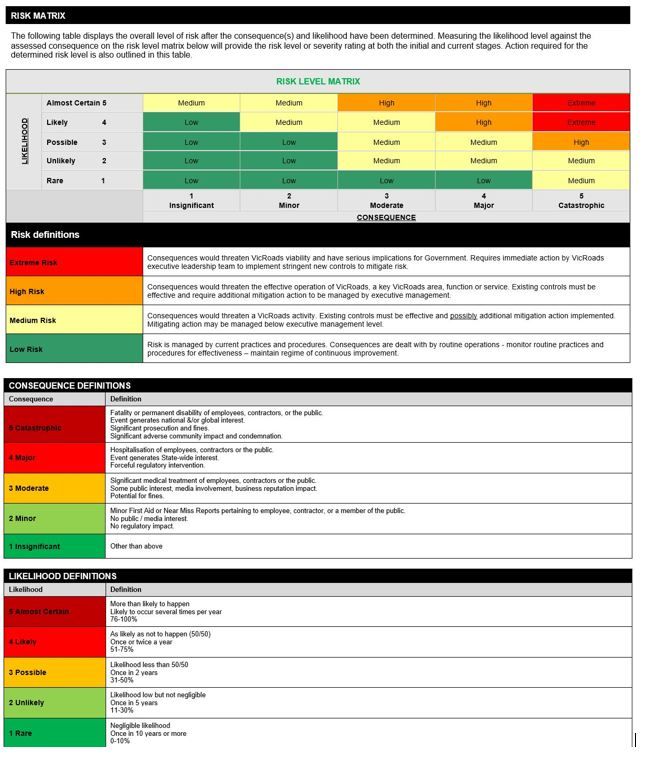 Risk Matrix & Definitions.JPG