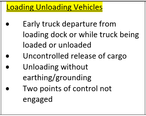 Loading and unloading Vehicles.PNG