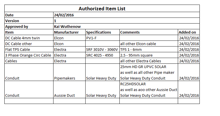 Approved item List 2016 02 24 KW.GIF