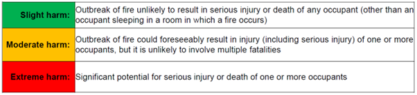 Potential consequences of fire.png