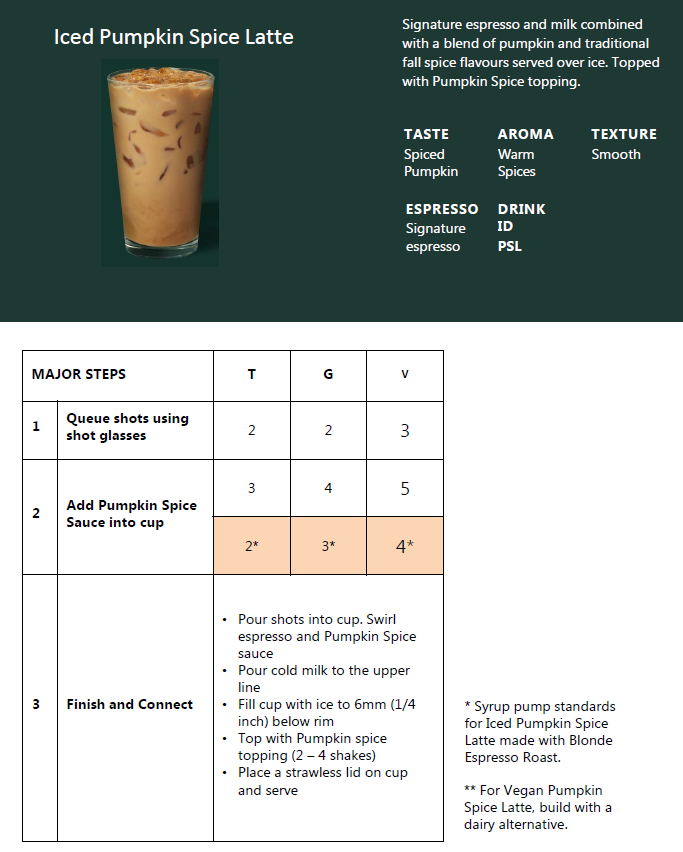 Iced PSL.png