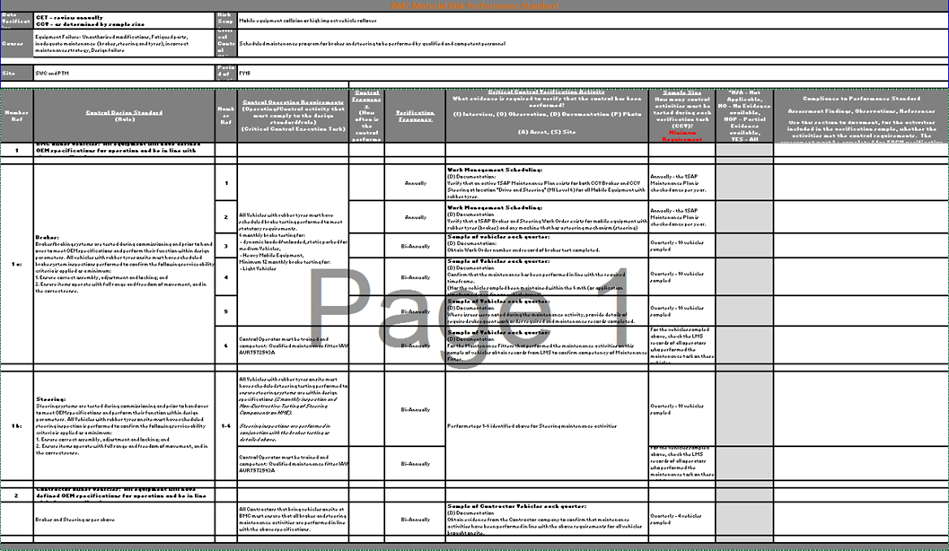 SWC Brakes & Steering Performance Standard.png