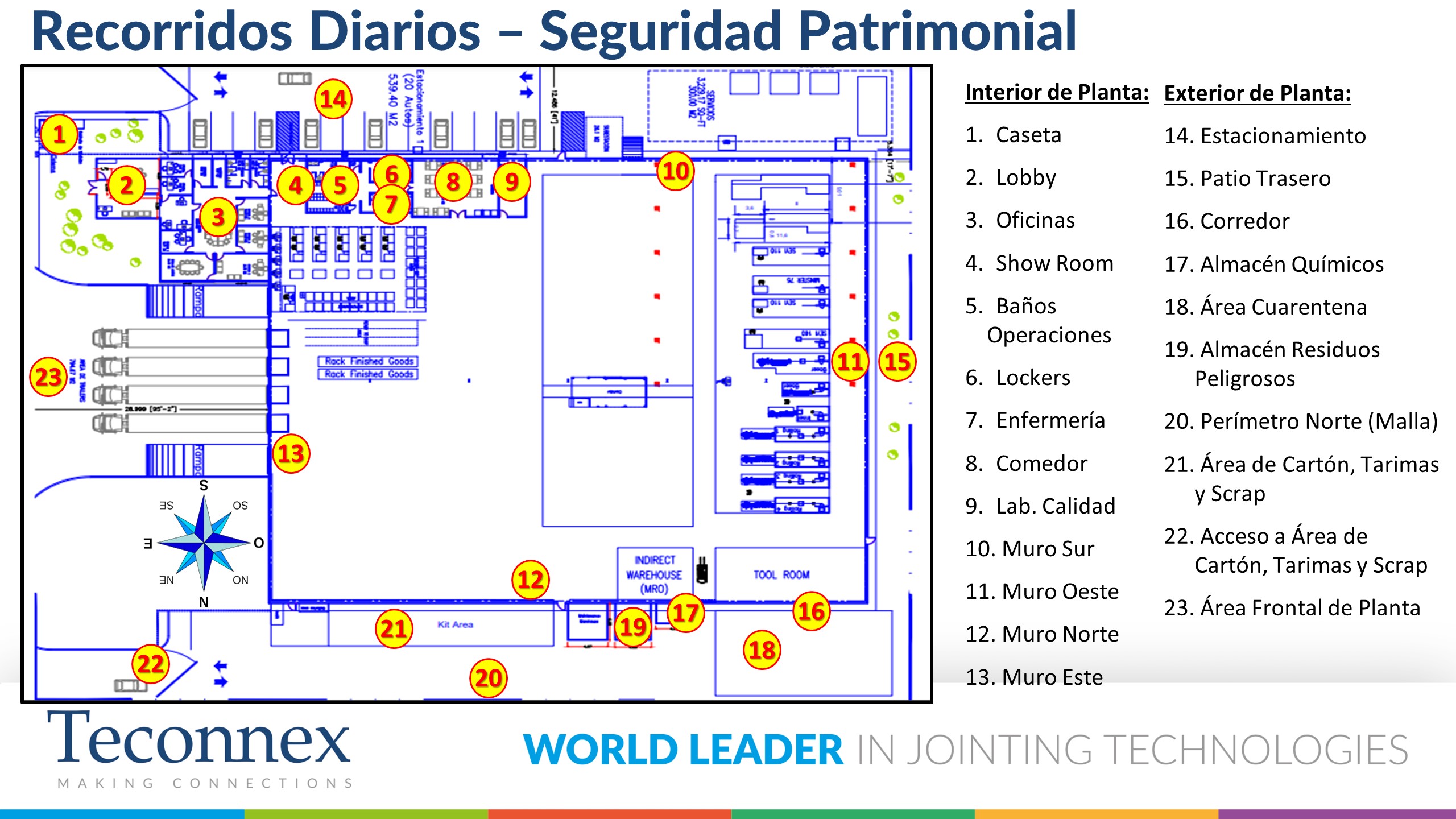 Security Lay Out Gemba Walk.jpg