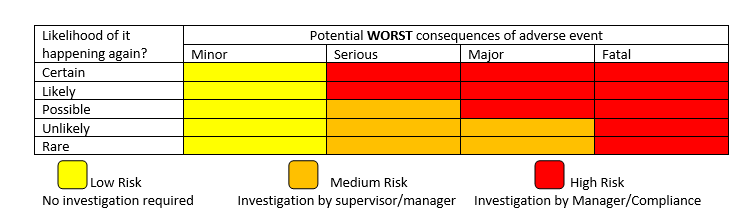 Severity Matrix.PNG