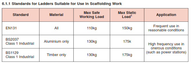 scaffold classification.png