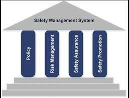 CASA Part 145 - Safety Management System (SMS) Audit