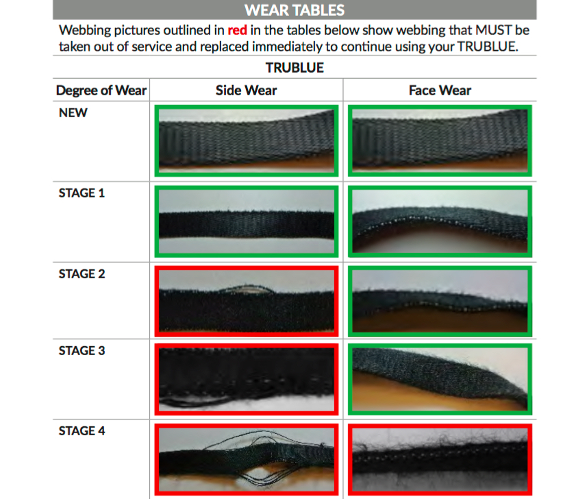 Third Space Canary Wharf Daily Belay Line Checks SafetyCulture