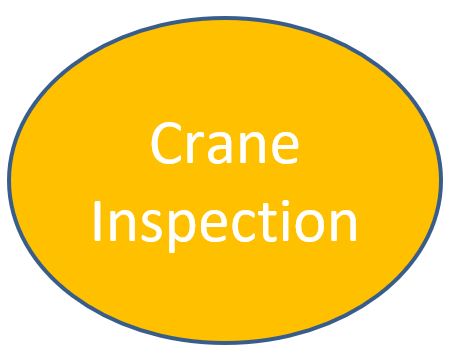 Daily Crane Inspection Checklist (Document #:FRM-00307)