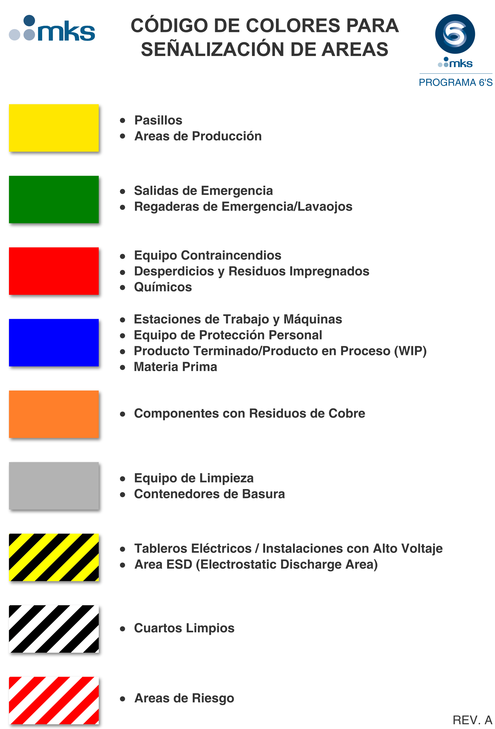Codigo de Colores - Señalizacion de Area 75.png