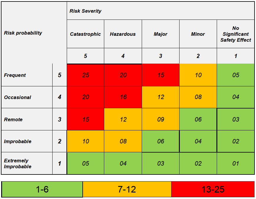 Risk Tolerability Matrix.png