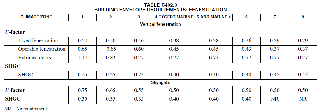 Table C402.3 Building Envelope Requirements Fenestration.PNG