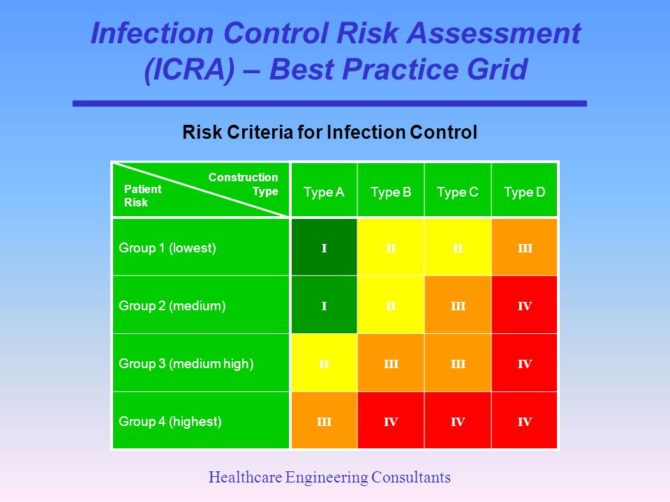 Infection+Control+Risk+Assessment+(ICRA)+–+Best+Practice+Grid.jpg