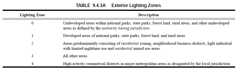 Table 9.4.3 Exterior Lighting Zones.PNG