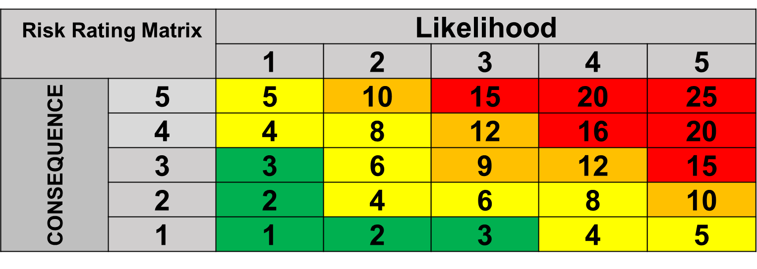  KGM Risk Rating Matrix.png