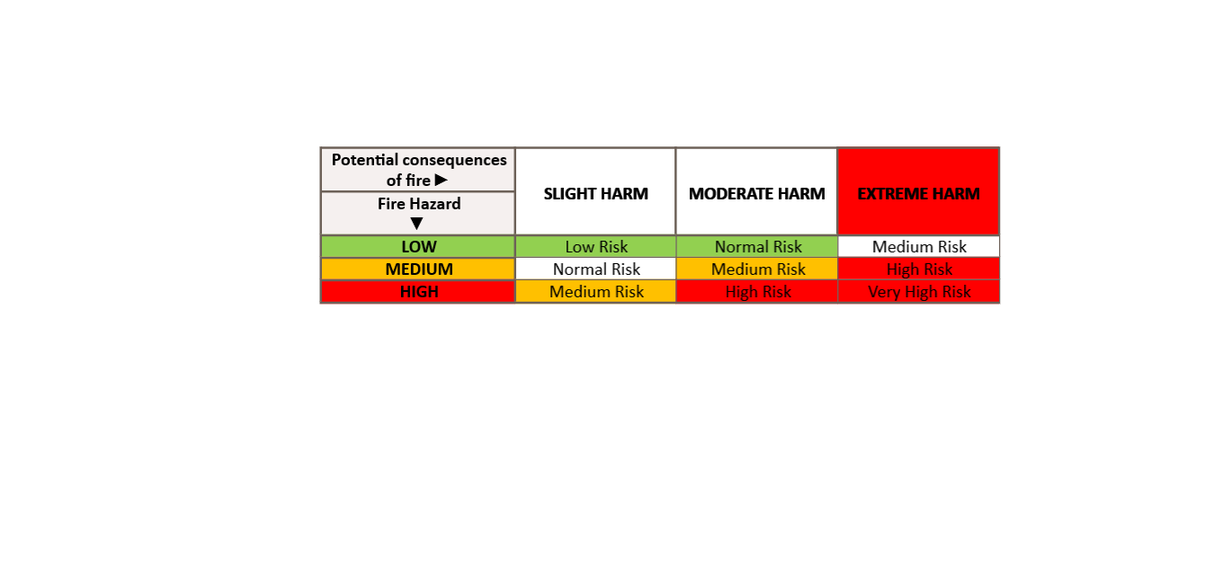 FIRE RISK ASSESSMENT SafetyCulture