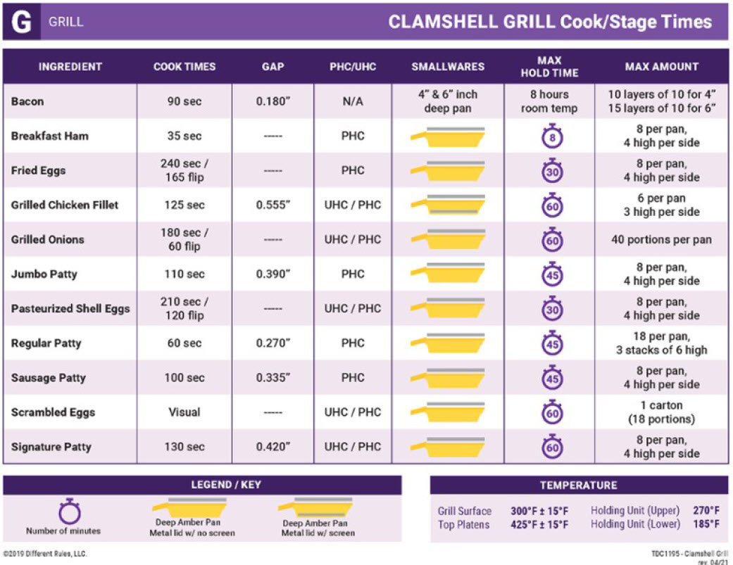 Grill Clamshell Cook_ Stage Times TDC # 1195.jpg