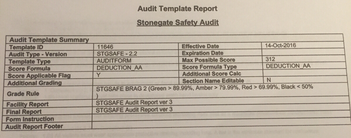 Auto Fail Questions