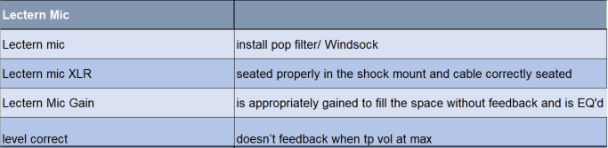 Lectern Mic Config.PNG