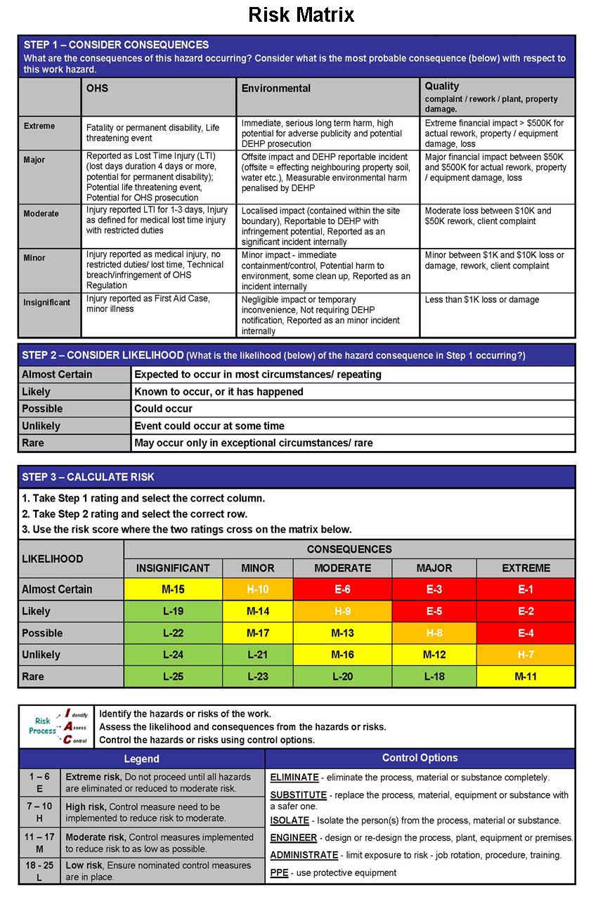 KPS - Register - Risk (Matrix) 1.jpg