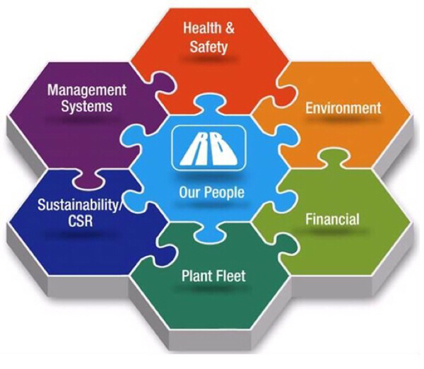 ROADBRIDGE UK- SAFETY INSPECTION