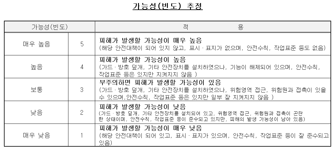 위험성 빈도 기준.png