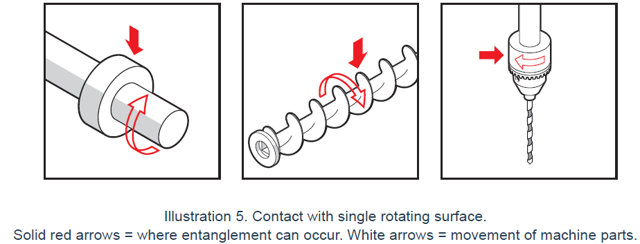 Entaglement Hazards.PNG