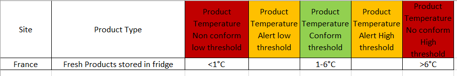 Temperature France.PNG